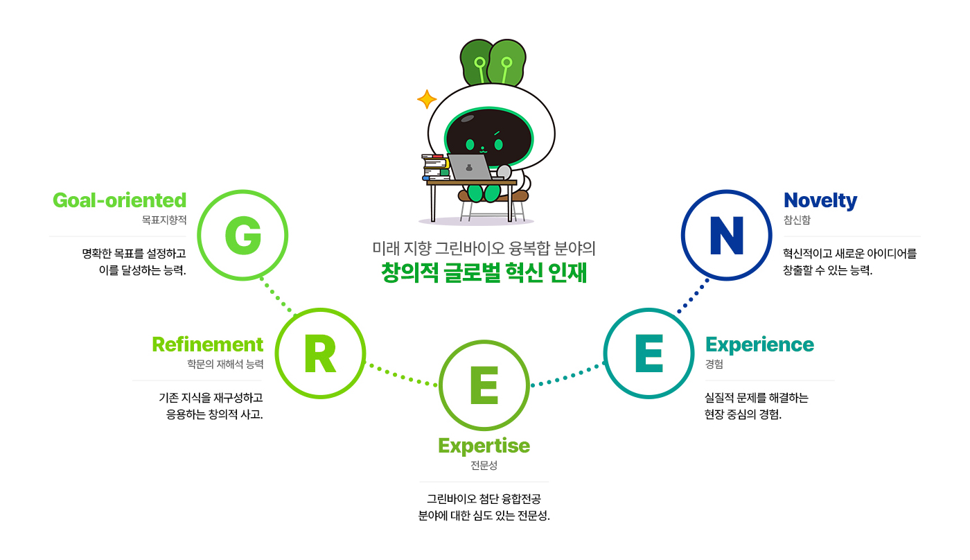 미래 지향 그린바이오 융복합 분야의 창의적 글로벌 혁신인재