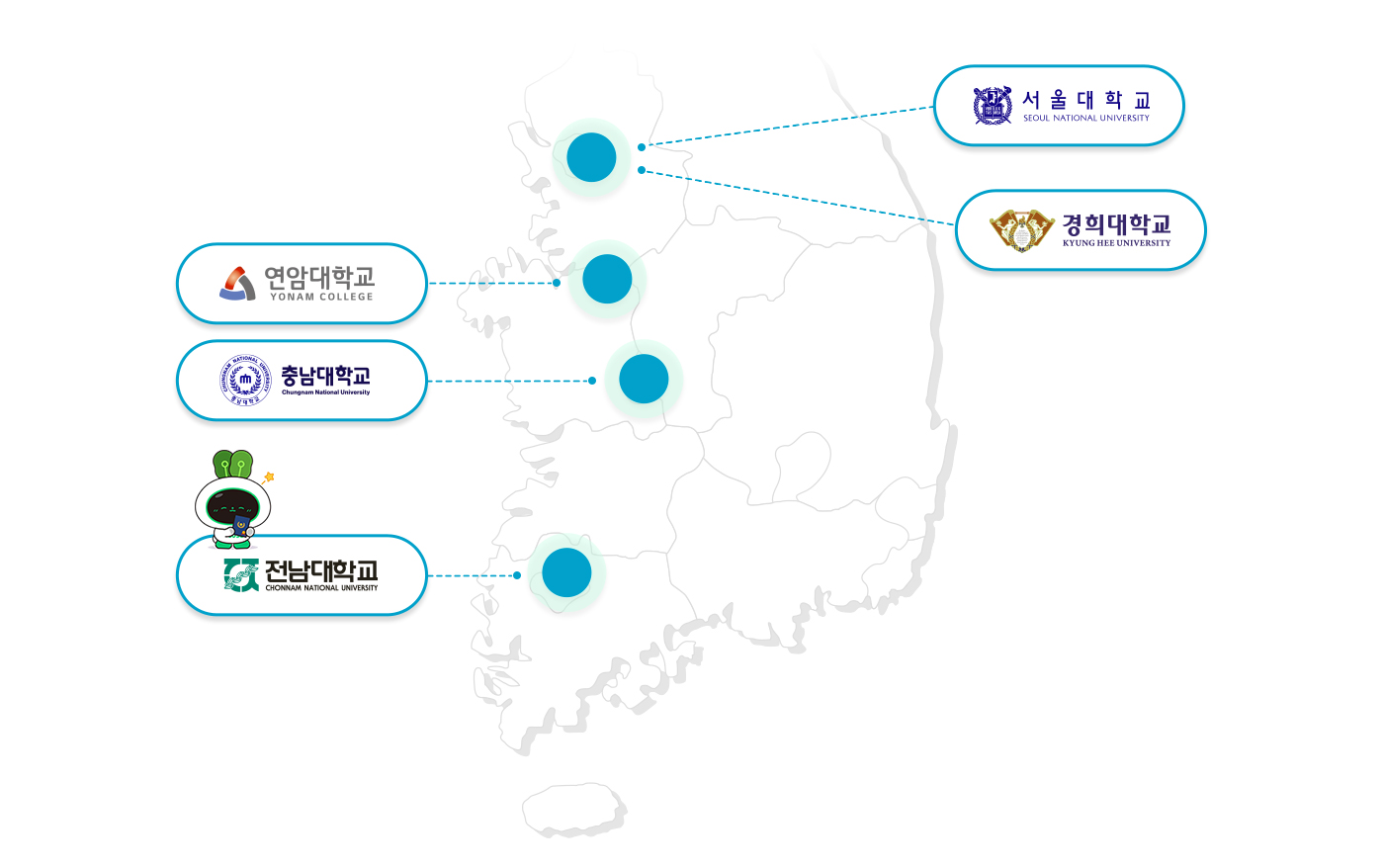 참여대학-서울대학교,경희대학교,연암대학교,충남대학교,전남대학교
